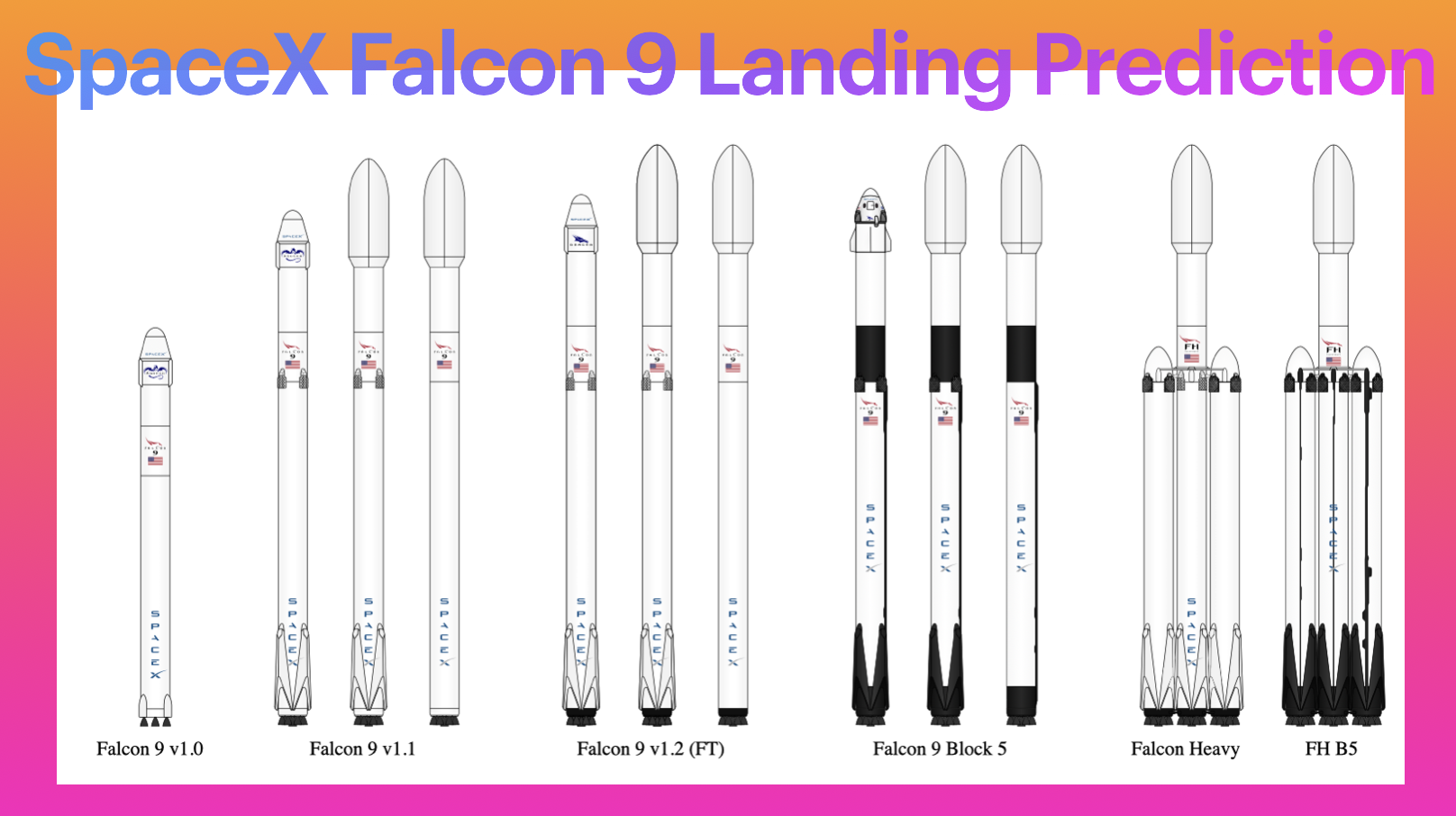 SpaceX Falcon 9 Landing Prediction